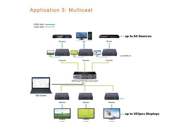 HDMI Extender Encoder and Decoder Over Ethernet Cat6 F12264