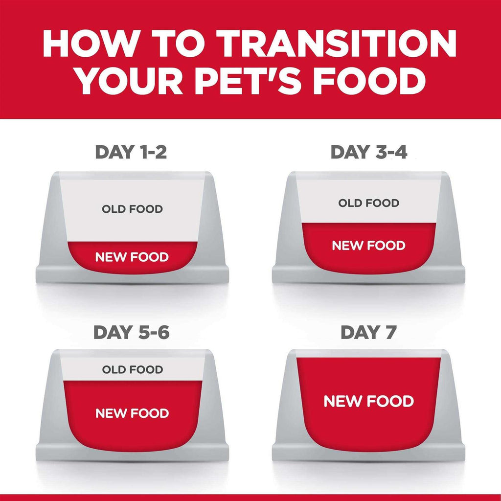 Adult Perfect Weight Cat Food I230807