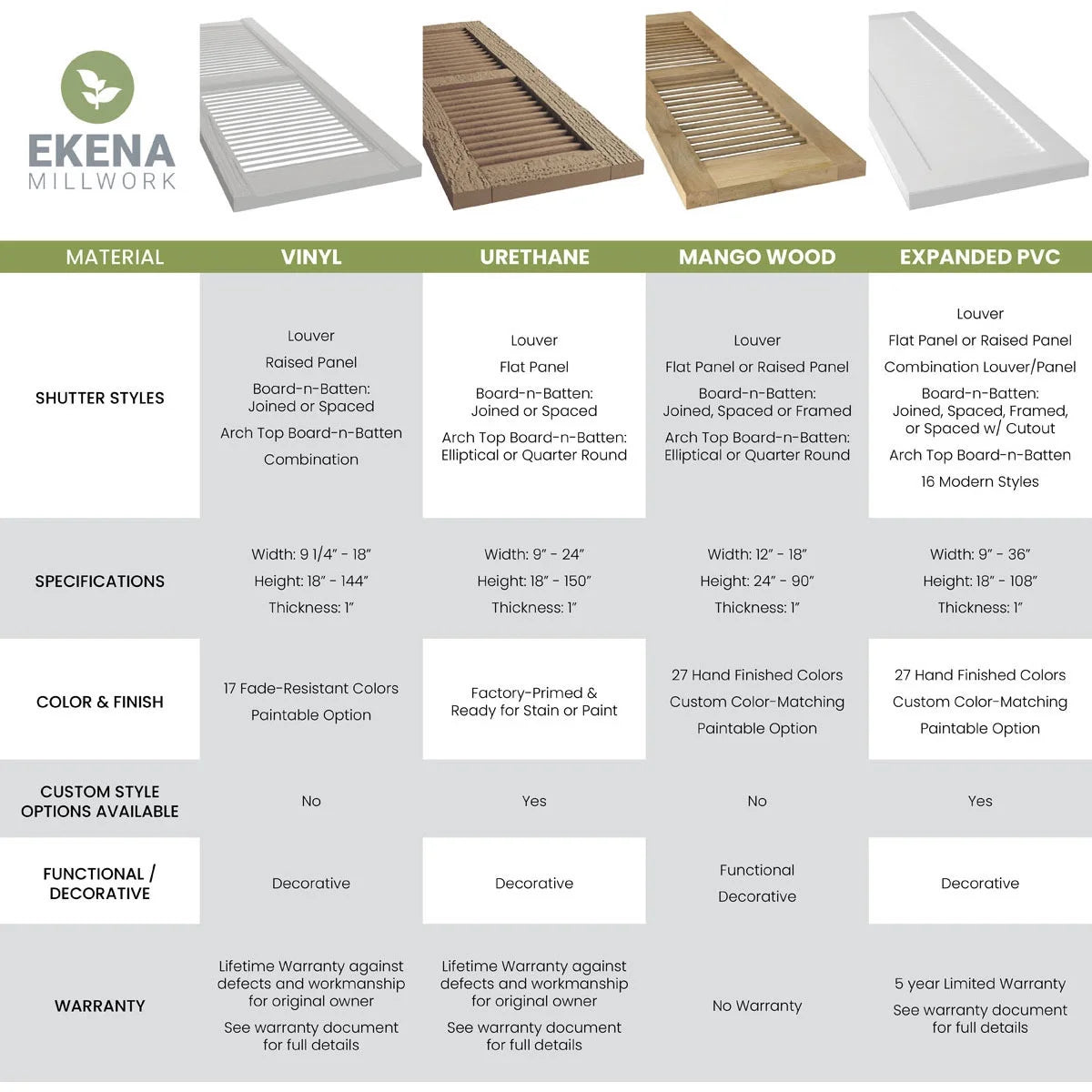 Unfinished Wood Board-n-Batten Shutters F576963