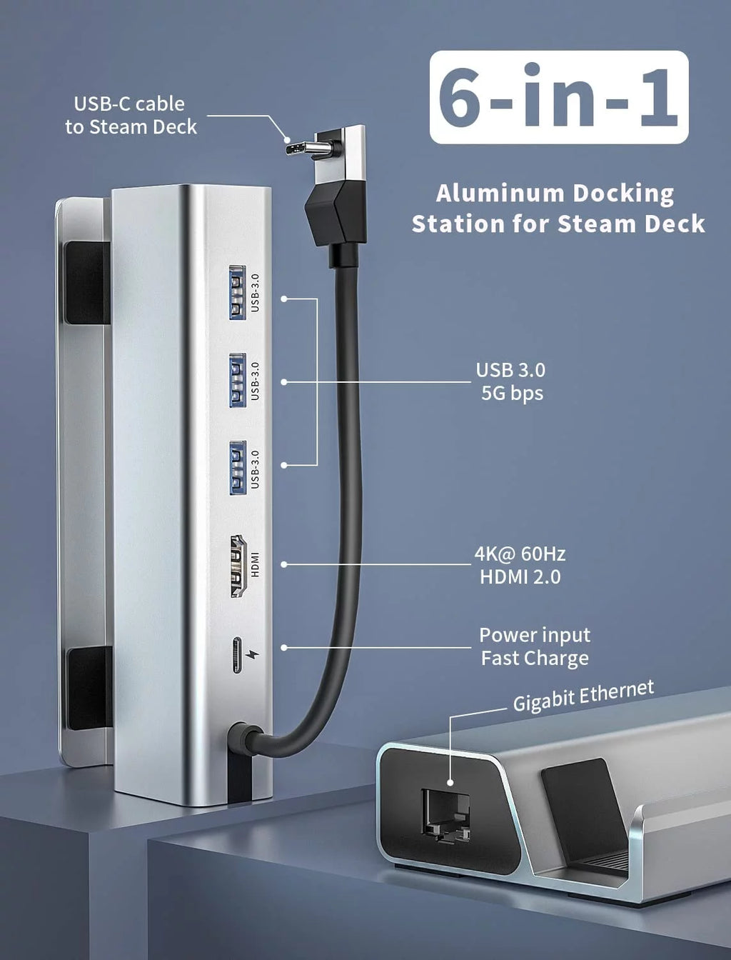 6 in 1 TV Docking Station with 4K@60Hz Ethernet 3 USB3.0 USB-C PD Charging C945