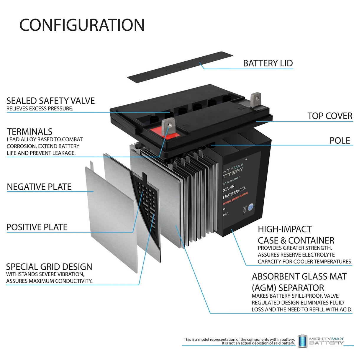 12V 320CCA Battery P232788