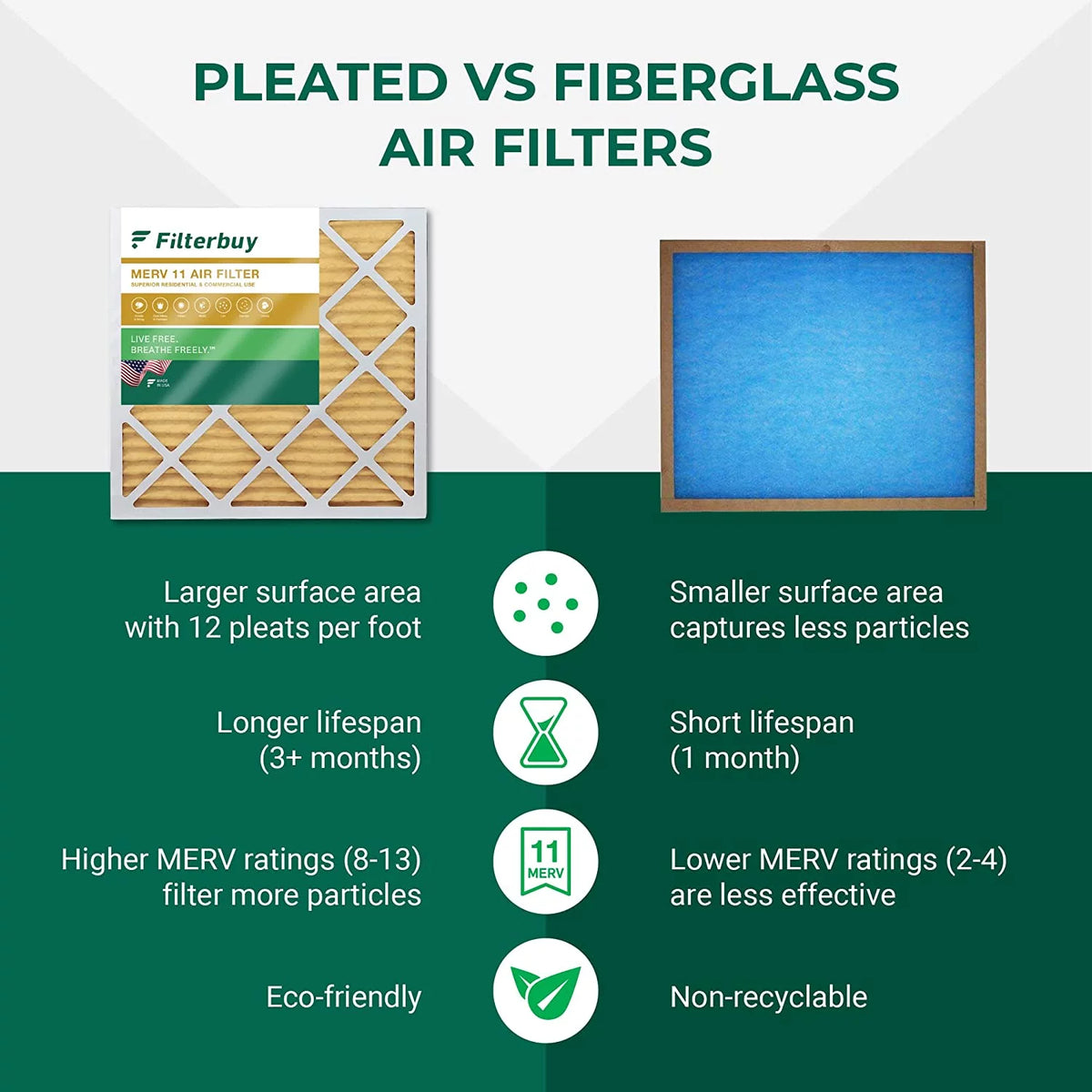16x25x5 MERV 11 Pleated HVAC Air Filters P3473