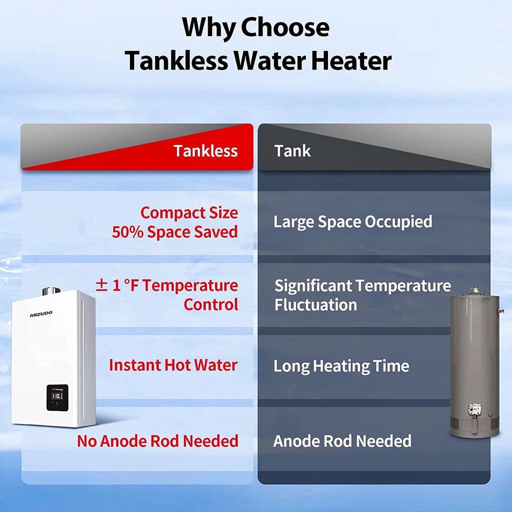 Natural Gas Tankless Water Heater 3.6 GPM M87160