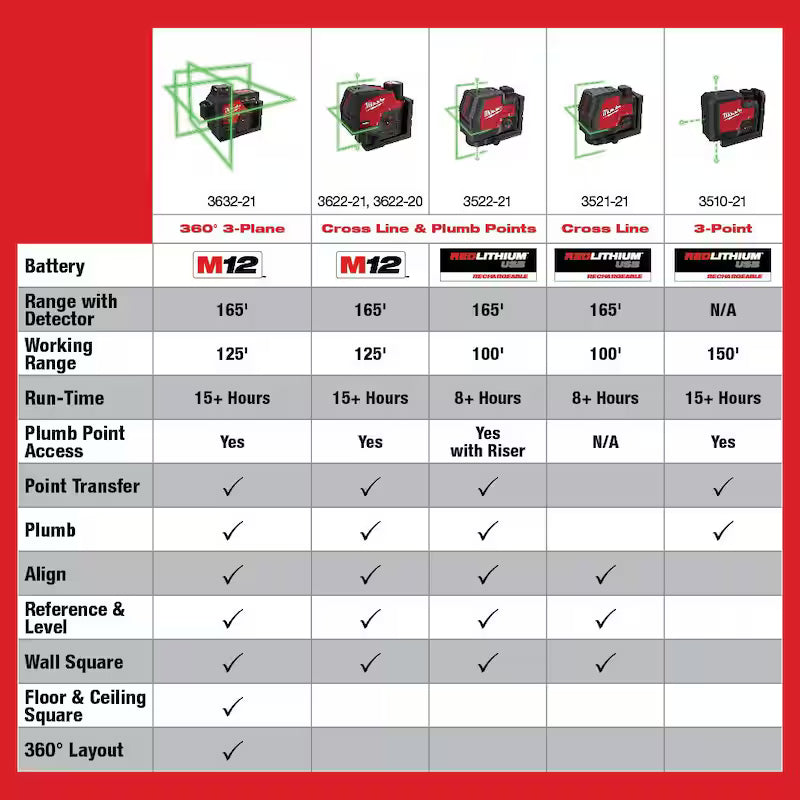 12-Volt Cordless Green Laser Level with Battery and Charger A158051
