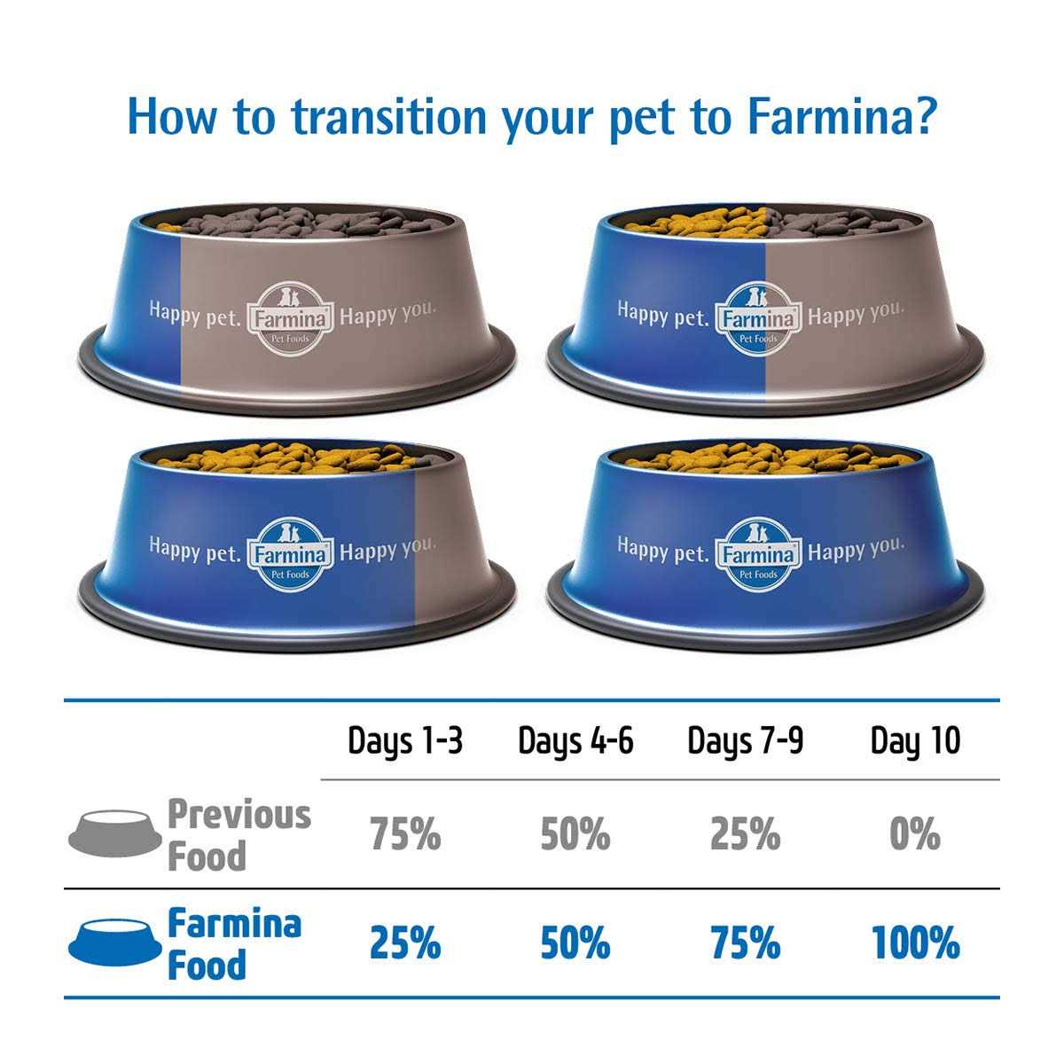 Chicken & Pomegranate Dry Dog Food Z3996