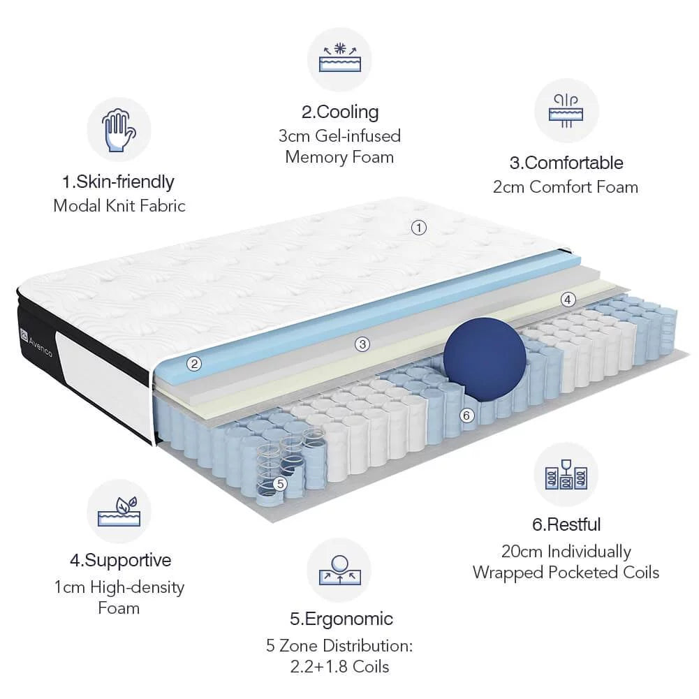 Queen Size Firm 10-Inch Hybrid Mattress R613168