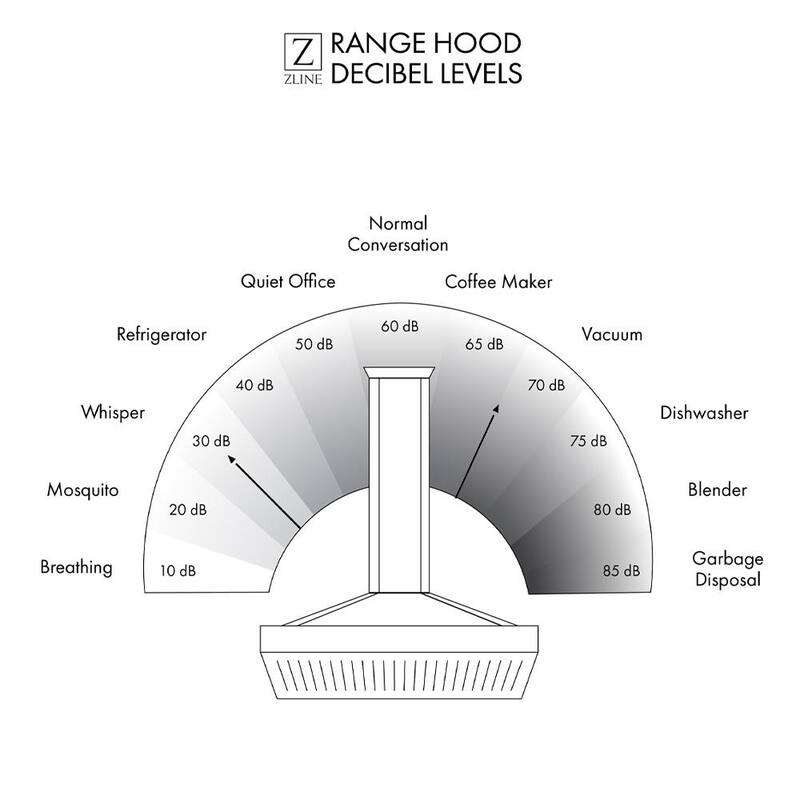 28 in. 700 CFM Ducted Range Hood Insert with Remote Blower in Stainless Steel I8777