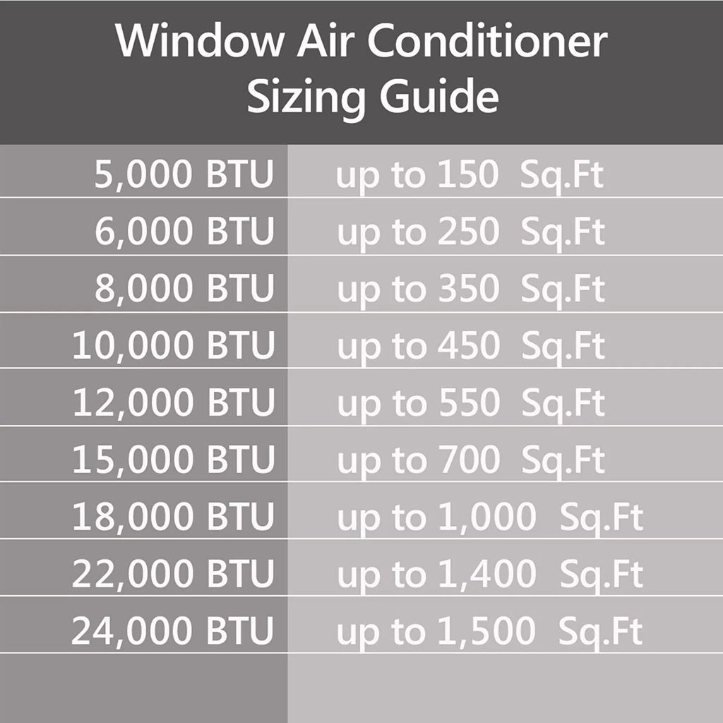 15,000 BTU 115-Volt Wi-Fi Window Air Conditioner K855405