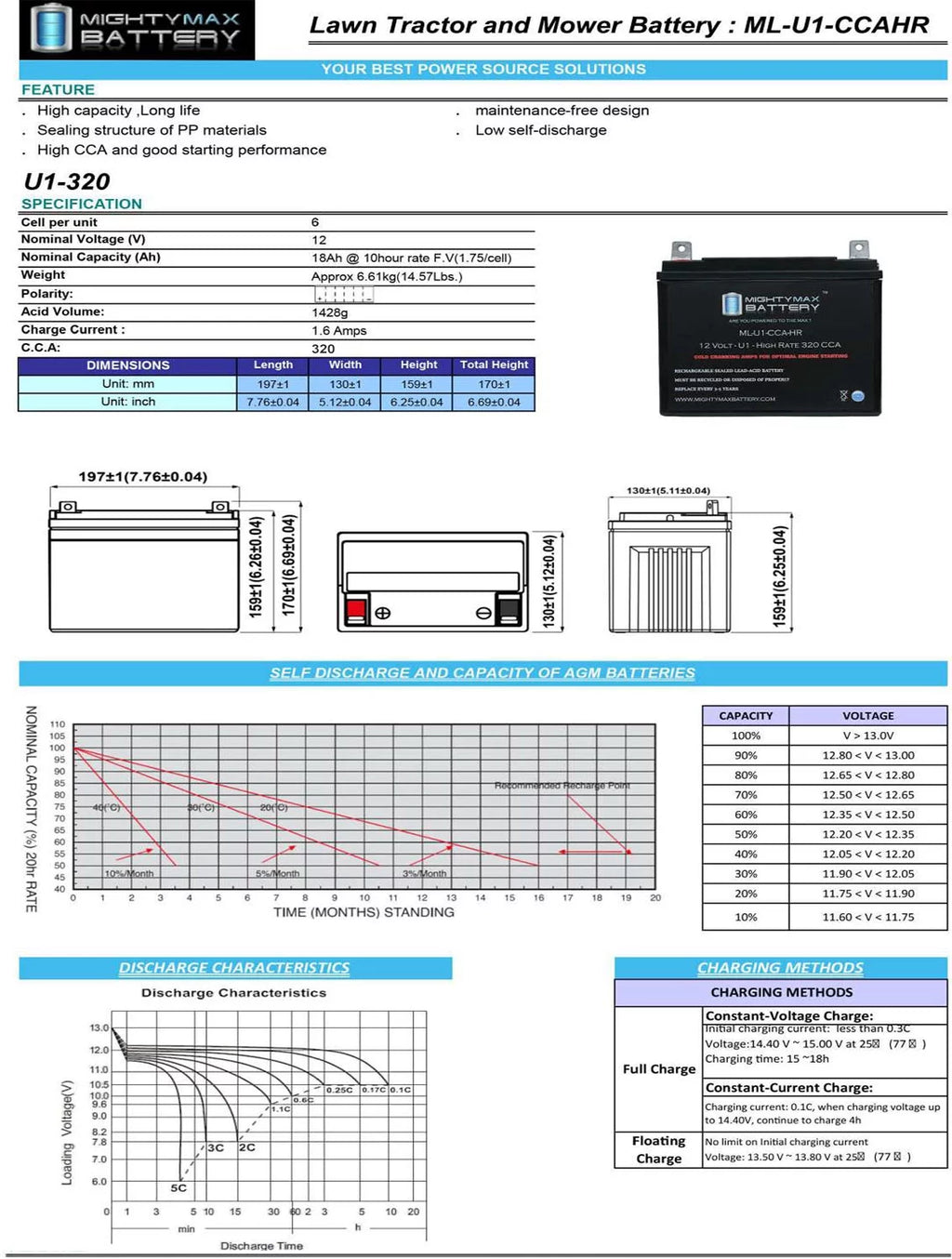 12V 320CCA Battery P232788